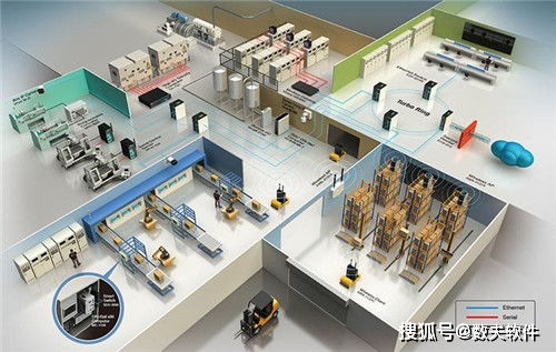 數字化家具工廠的主要特點